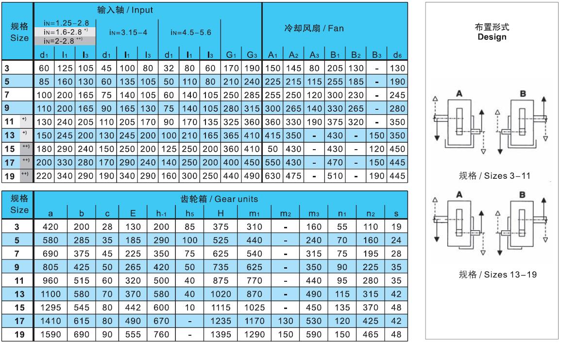 FLENDER HELICAL GEARBOX REDUCER