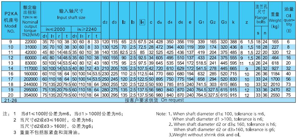 planetary gear box drawing P2KA series